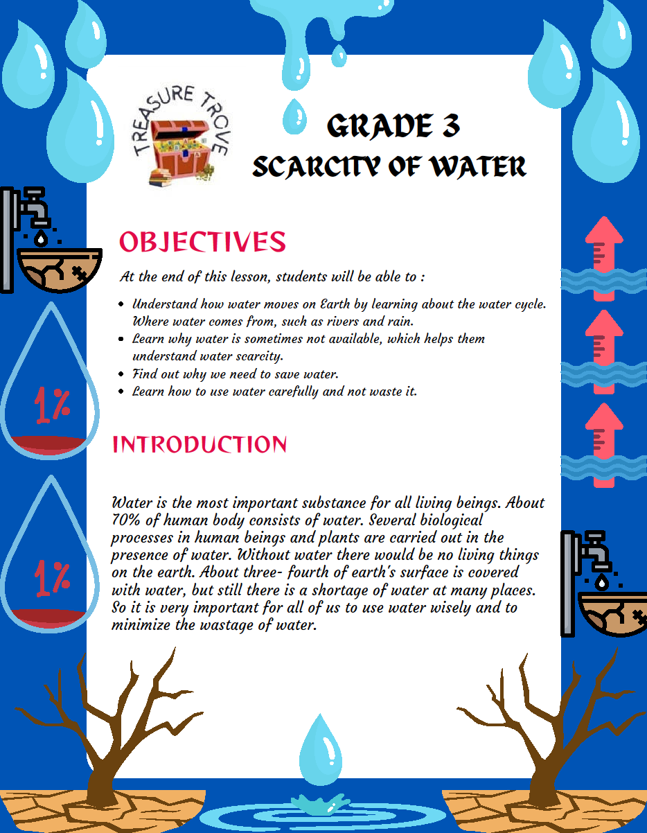 Scarcity of Water - Grade 3